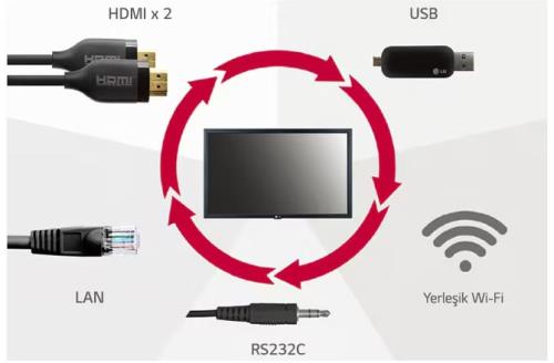 LG 22 MULTIMEDIA MONİTÖR - SUNUM EKRANI ETHERNET, HDMI, USB